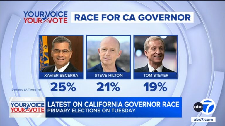 Winner of California Governor’s Race Announced